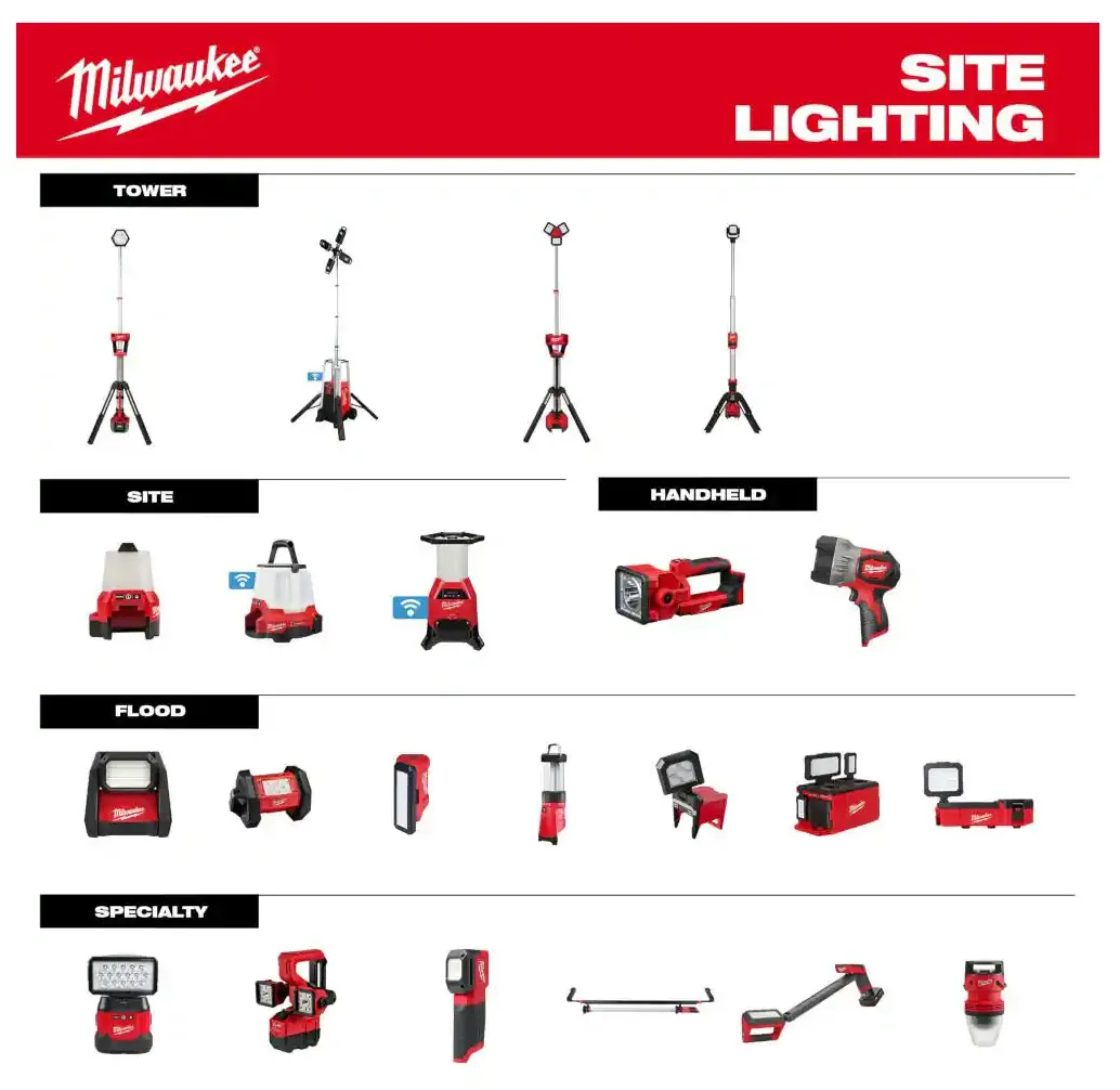 2364-20 Milwaukee M12 ROVER LEF Compact Flood Light (1000 Lumes)